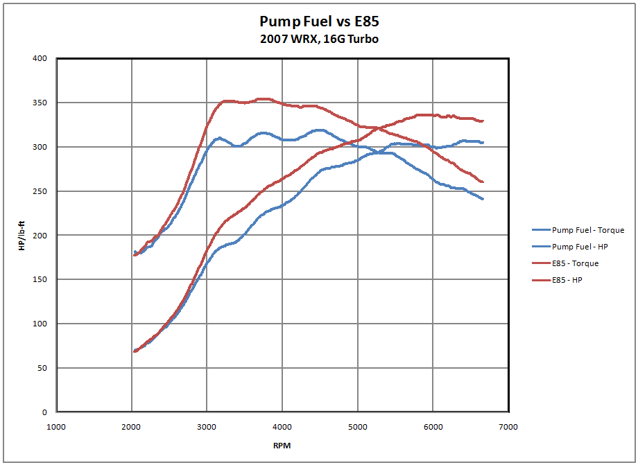 Fly paper: how [well] does it work? - Page 2 - NASIOC