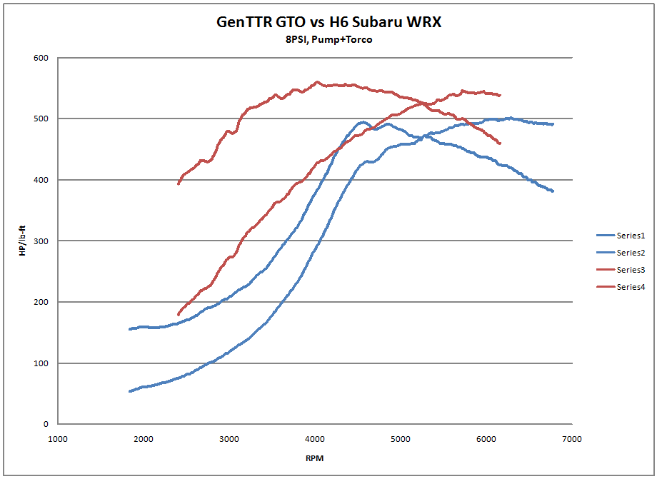 TurboTune-GTOvsSubaru.gif